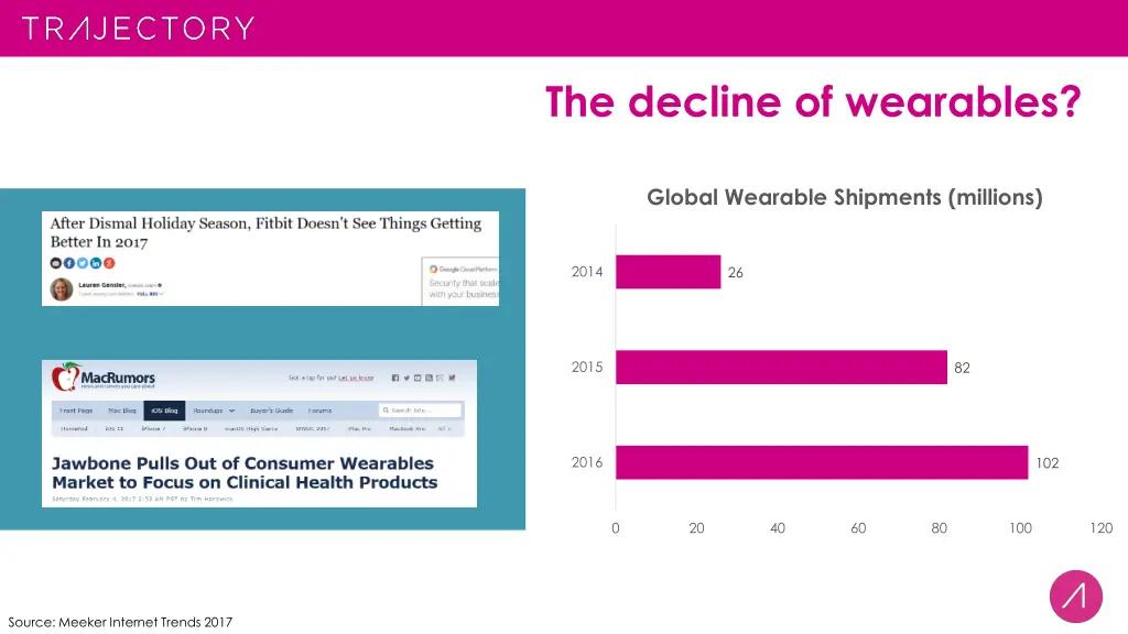 the decline of wearables
