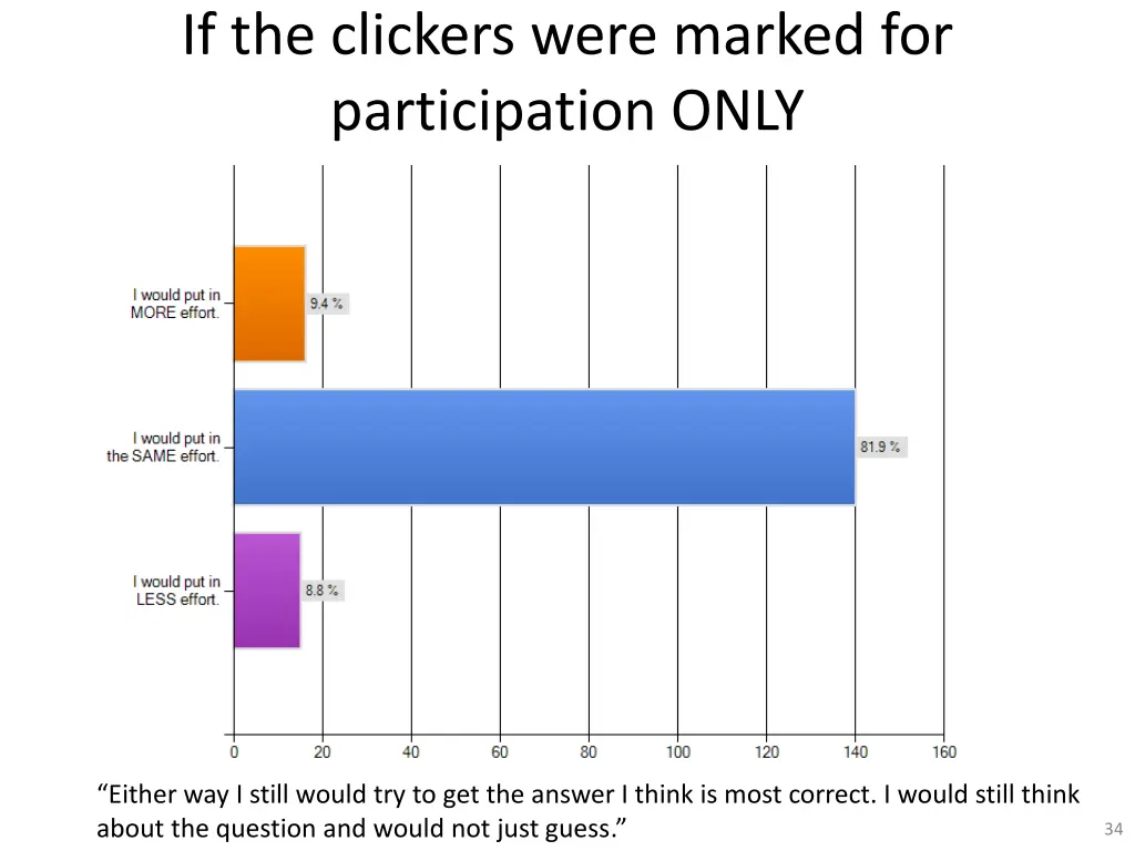 if the clickers were marked for participation only