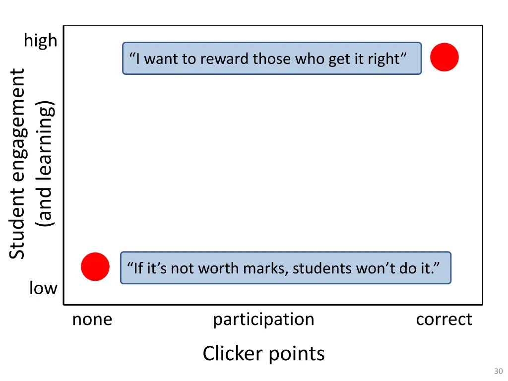 slide29