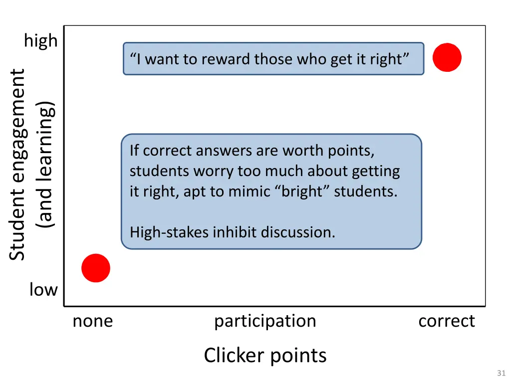 slide30