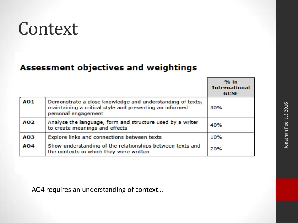 context