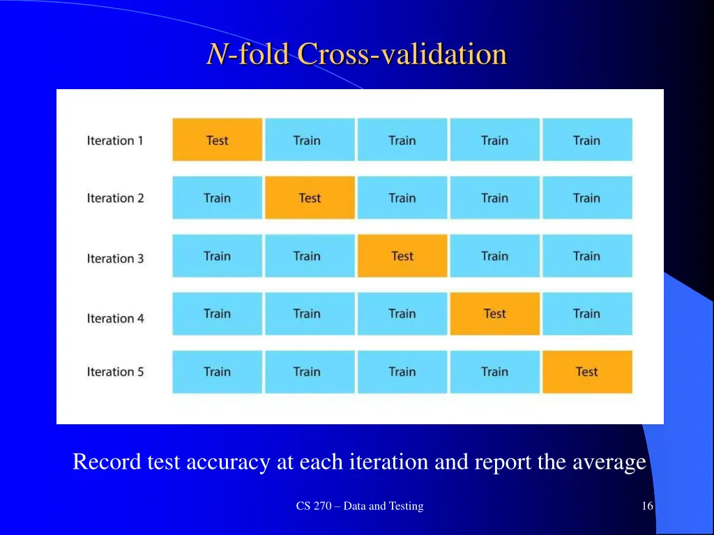 n fold cross validation 1