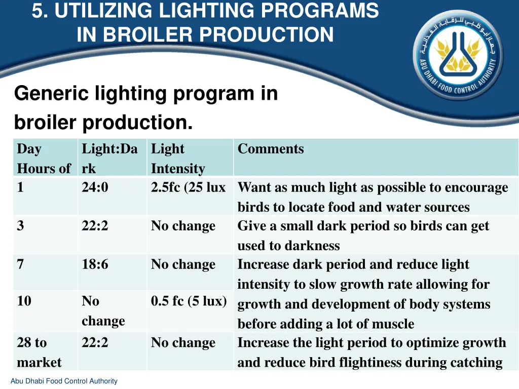 5 utilizing lighting programs in broiler 4