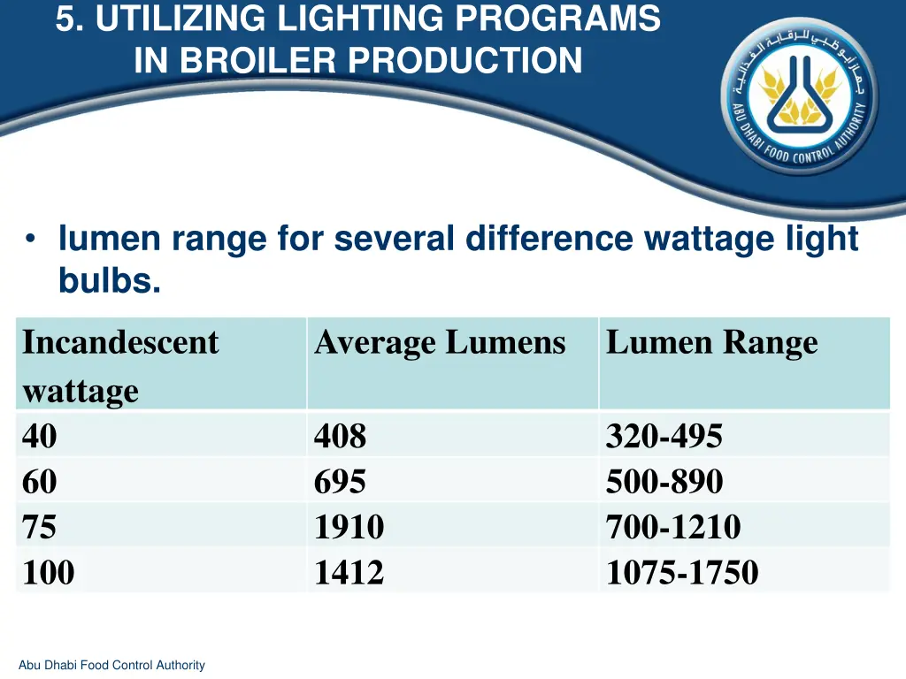 5 utilizing lighting programs in broiler 8