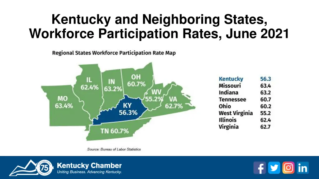 kentucky and neighboring states workforce