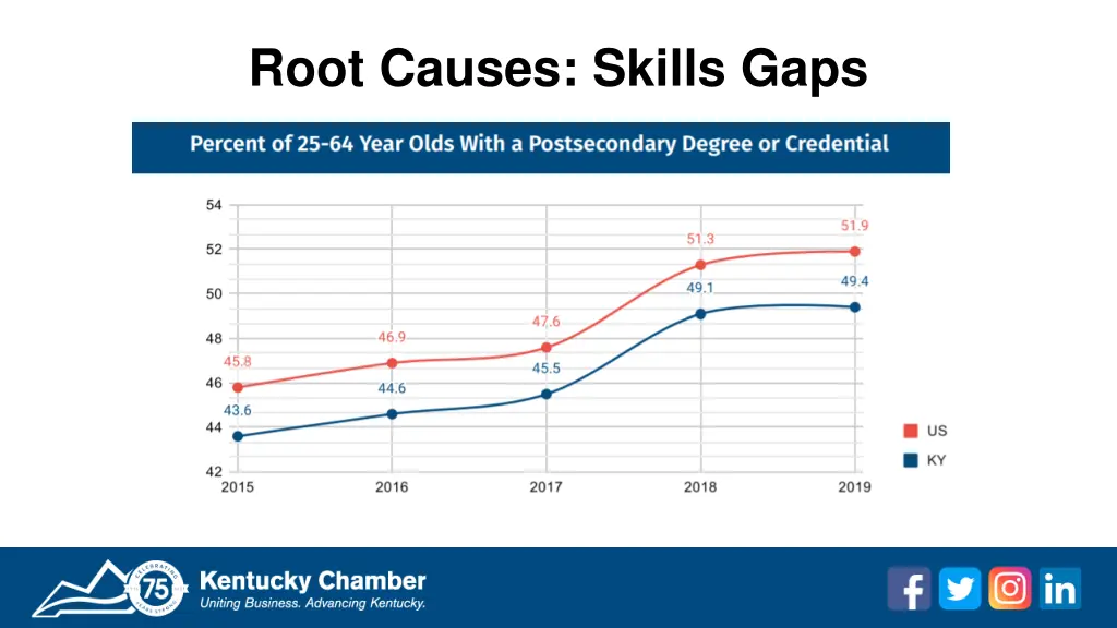 root causes skills gaps