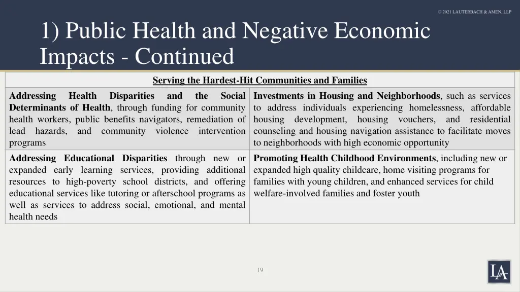 1 public health and negative economic impacts 2
