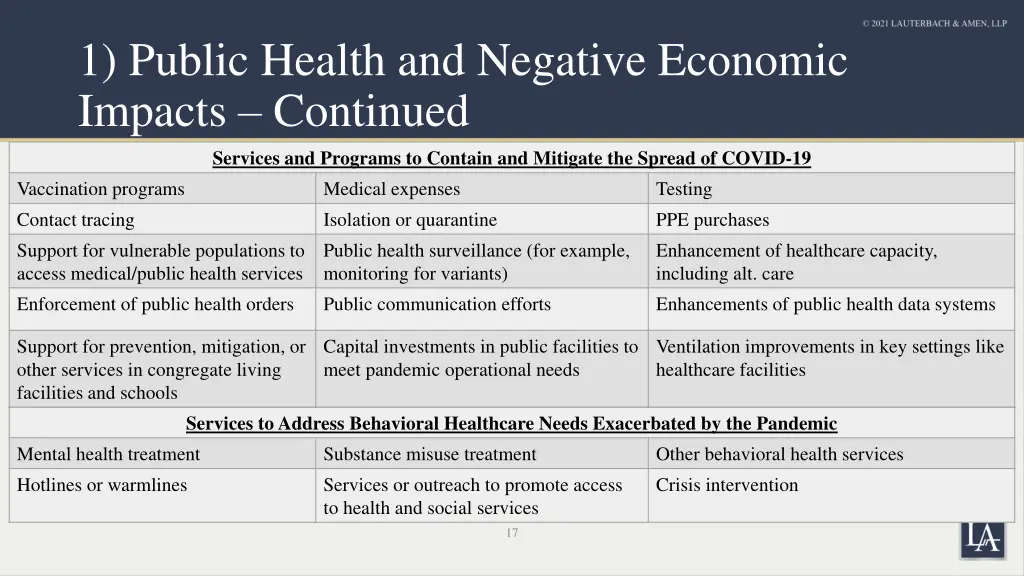1 public health and negative economic impacts