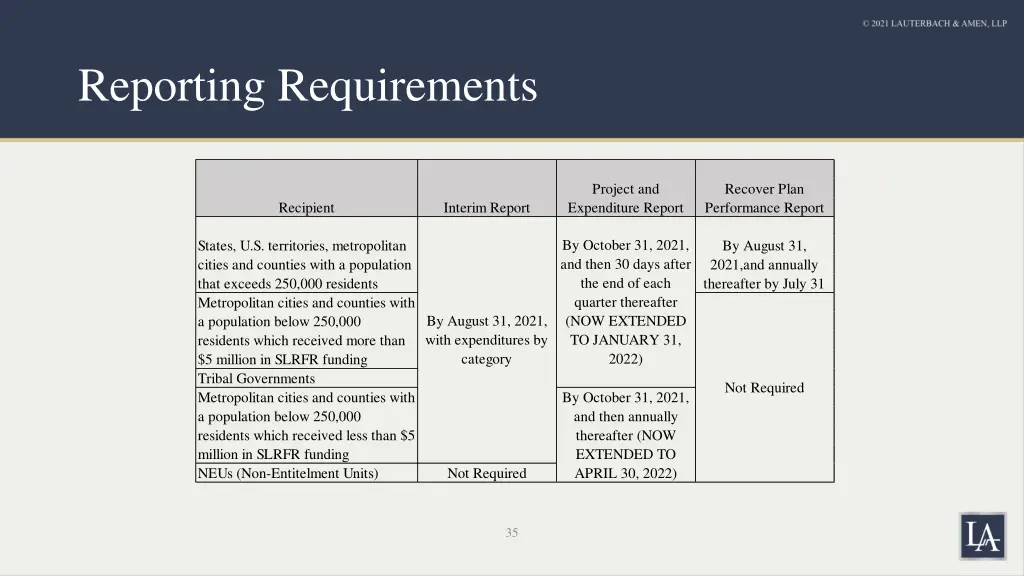 reporting requirements 1