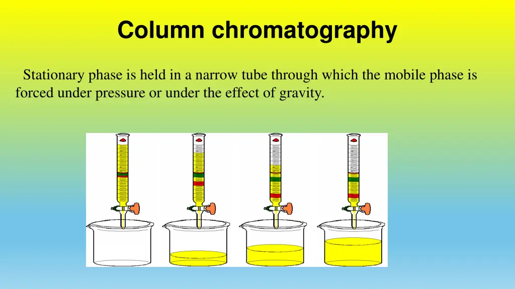 column chromatography 1