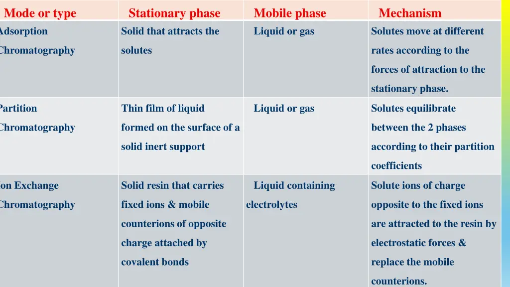 mode or type adsorption