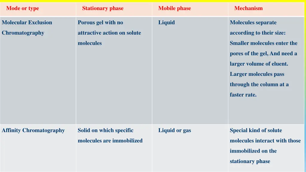 mode or type