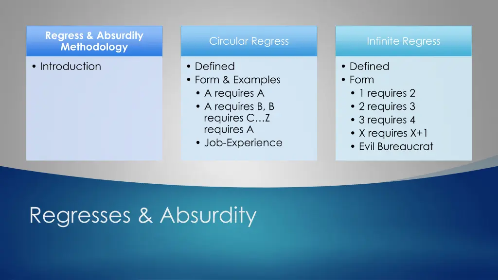 regress absurdity methodology