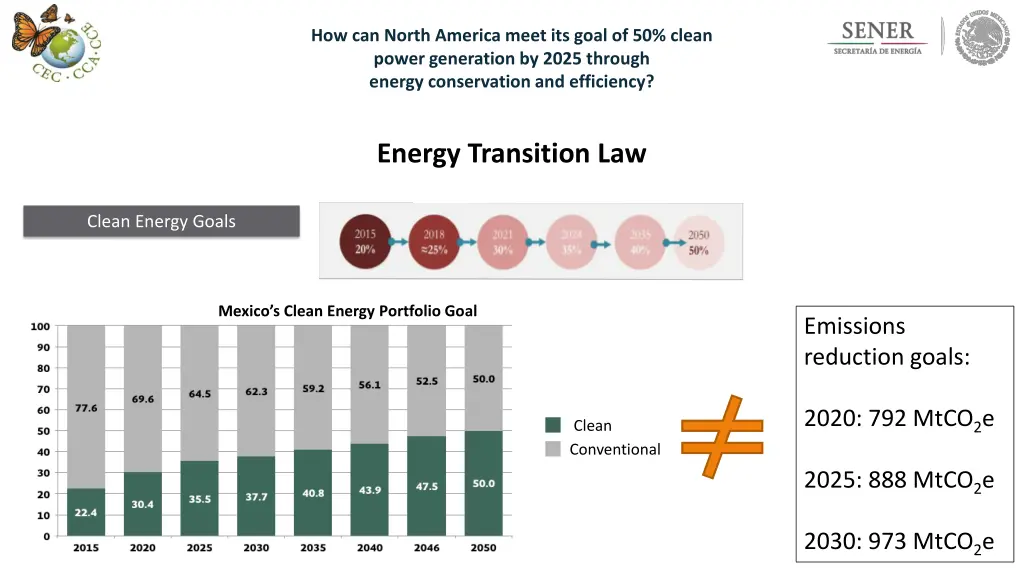 how can north america meet its goal of 50 clean
