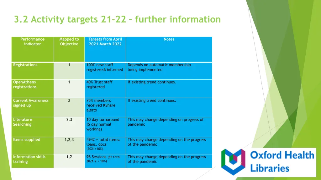 3 2 activity targets 21 22 further information