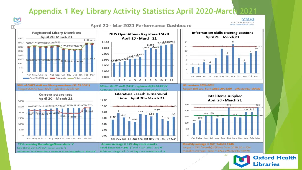 appendix 1 key library activity statistics april