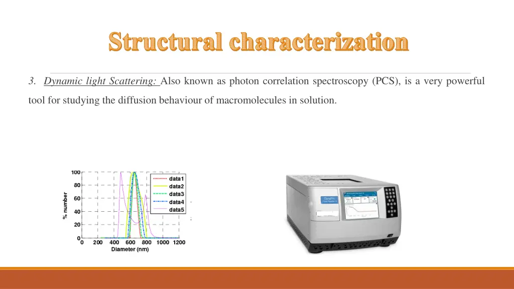structural characterization 1