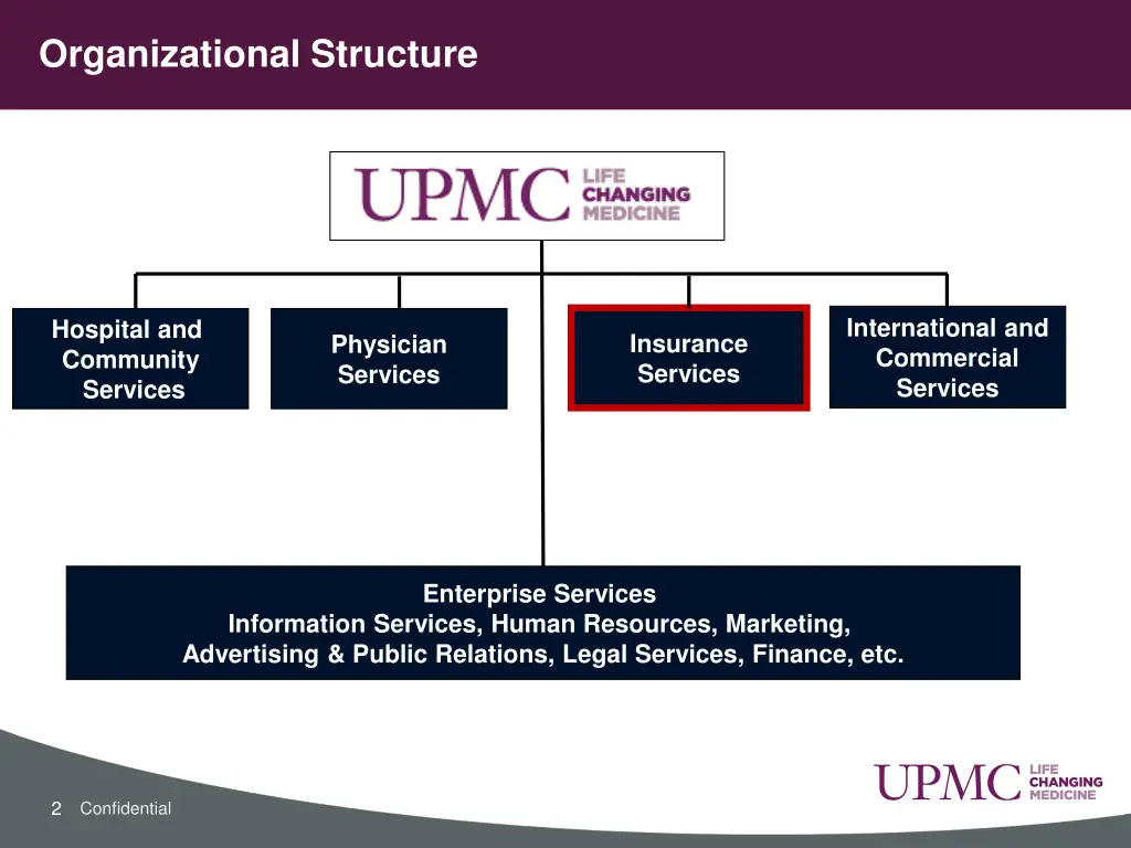 organizational structure