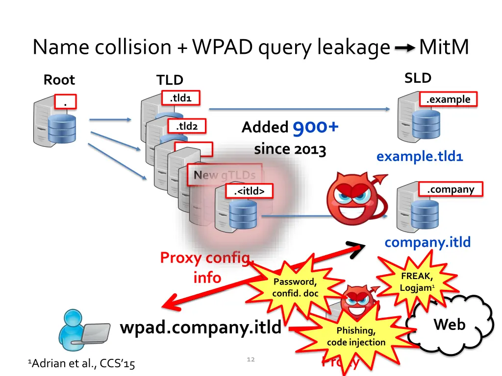 name collision wpad query leakage mitm