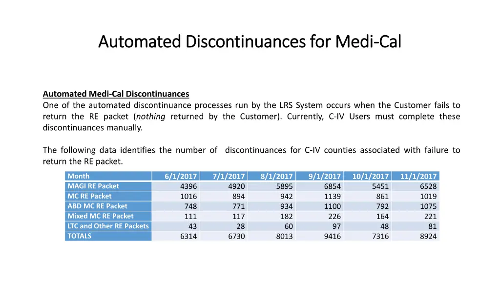 automated automated discontinuances 1
