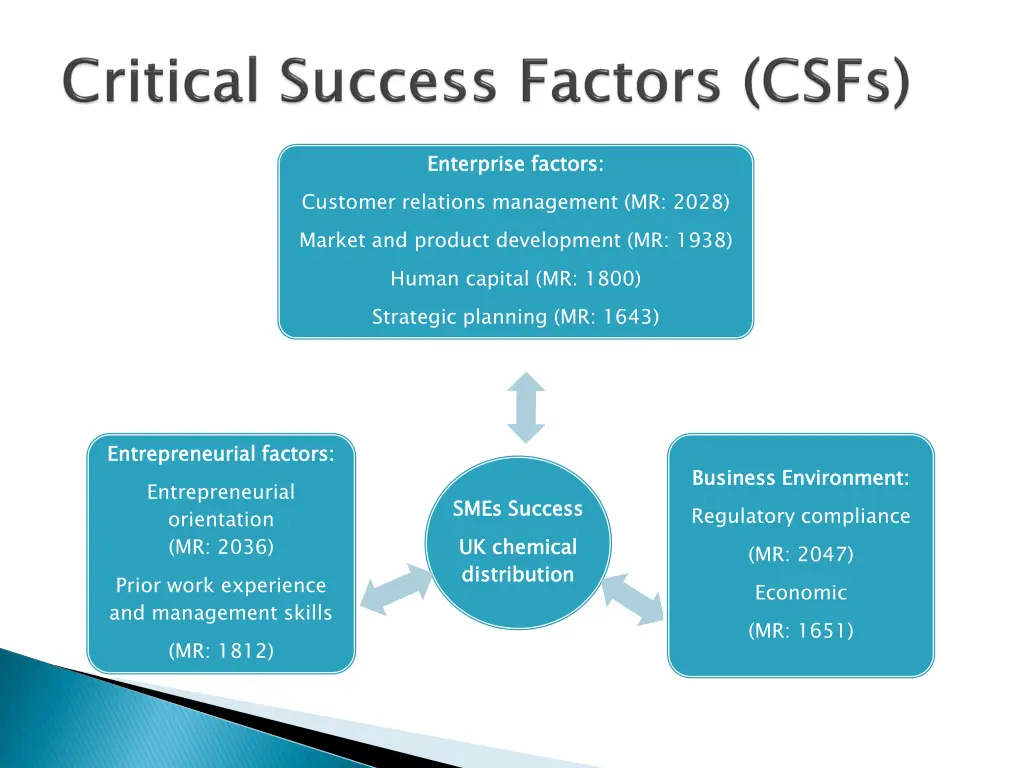 enterprise factors