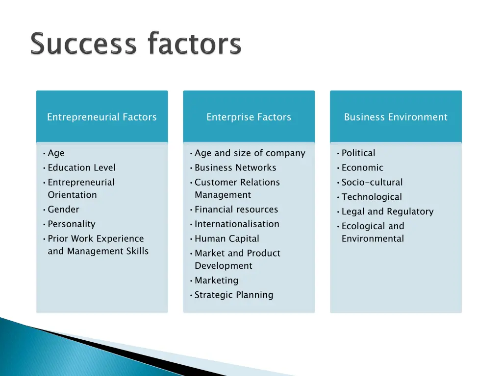 entrepreneurial factors