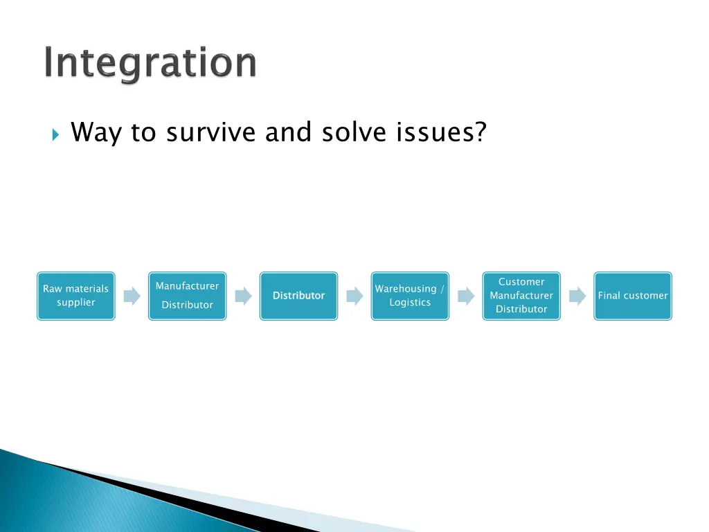 way to survive and solve issues
