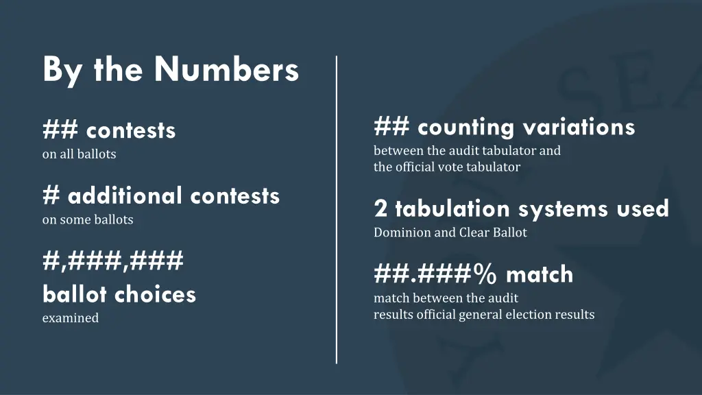 by the numbers 1
