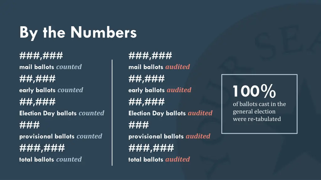by the numbers