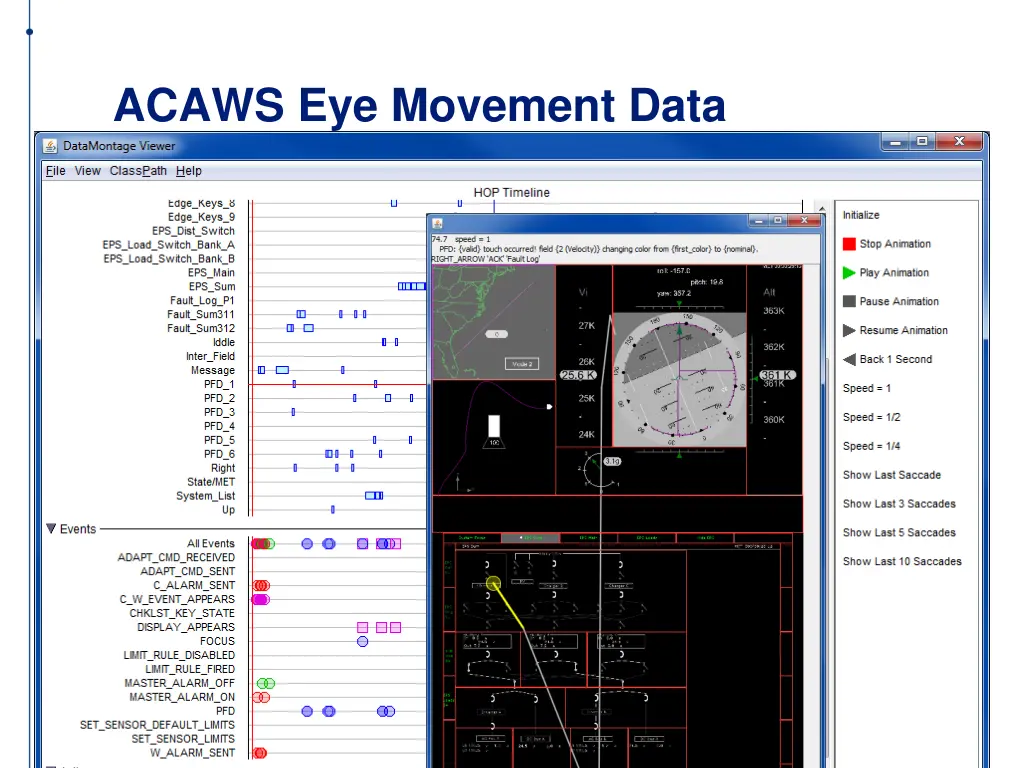 acaws eye movement data