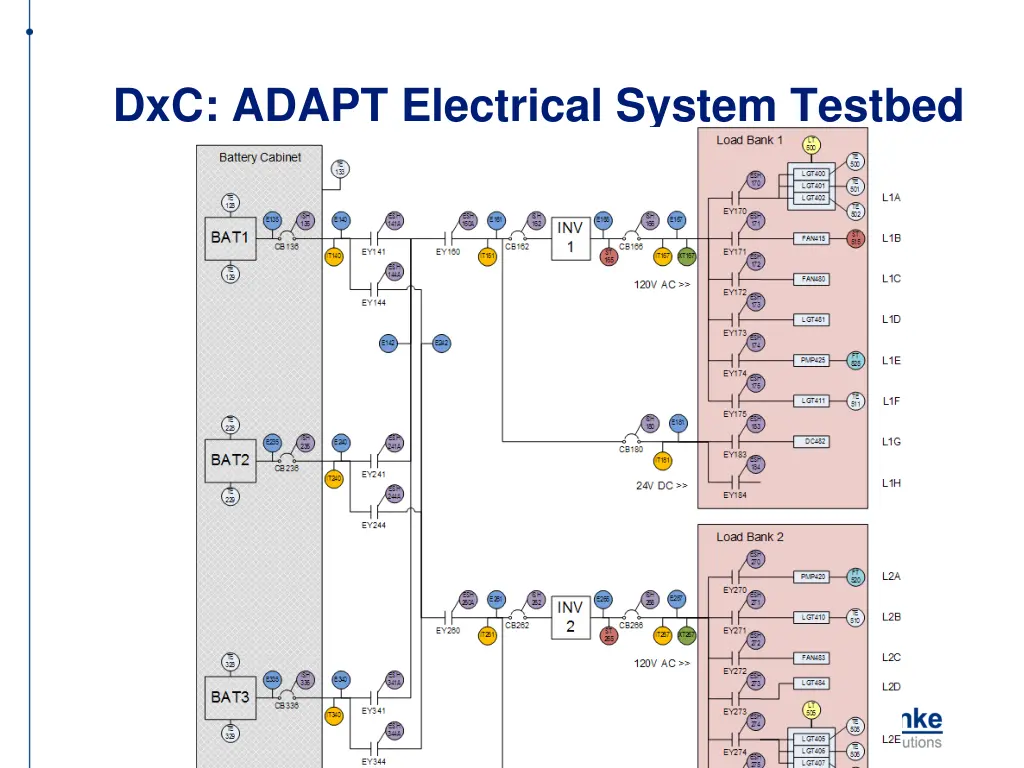 dxc adapt electrical system testbed