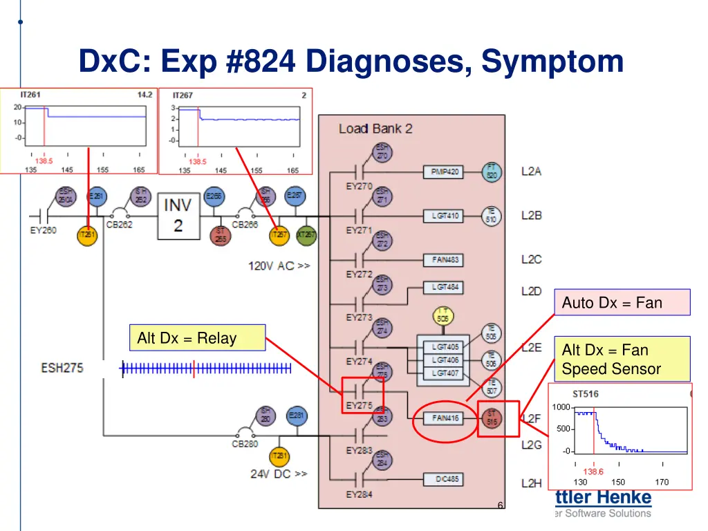 dxc exp 824 diagnoses symptom