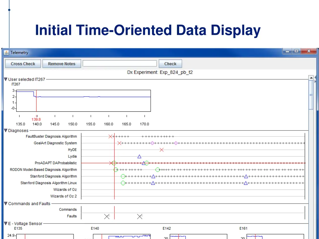 initial time oriented data display
