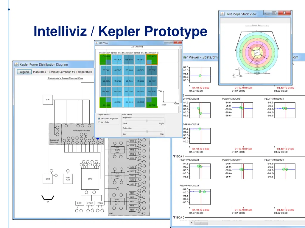 intelliviz kepler prototype