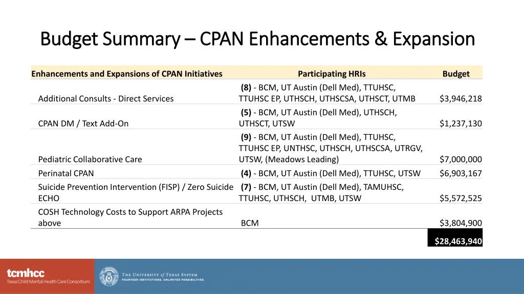 budget summary budget summary cpan enhancements