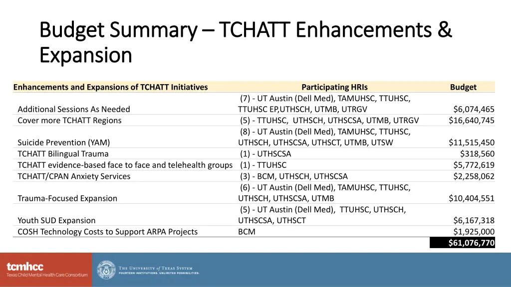 budget summary budget summary tchatt enhancements