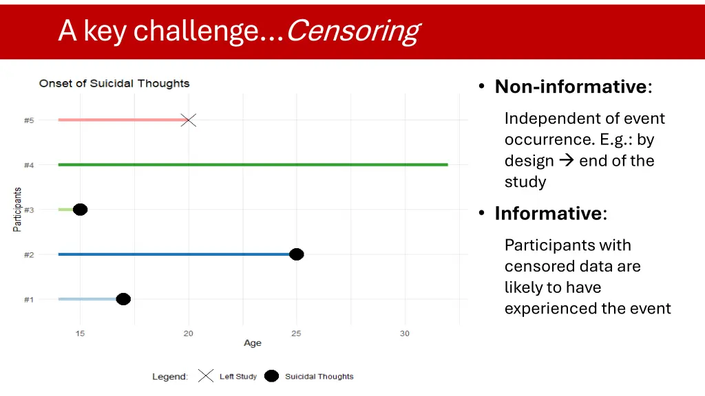 a key challenge censoring 1