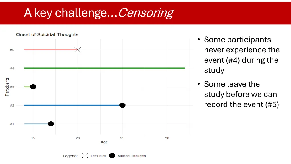 a key challenge censoring