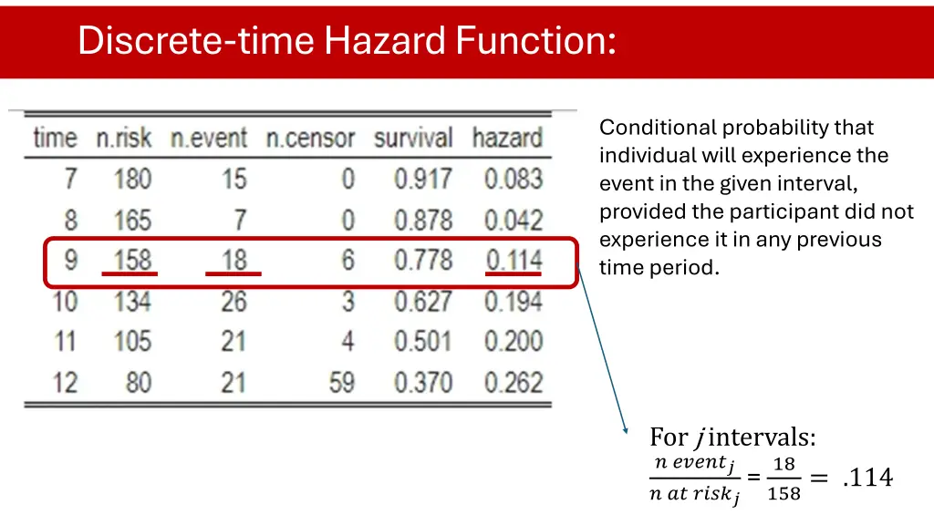 discrete time hazard function 1