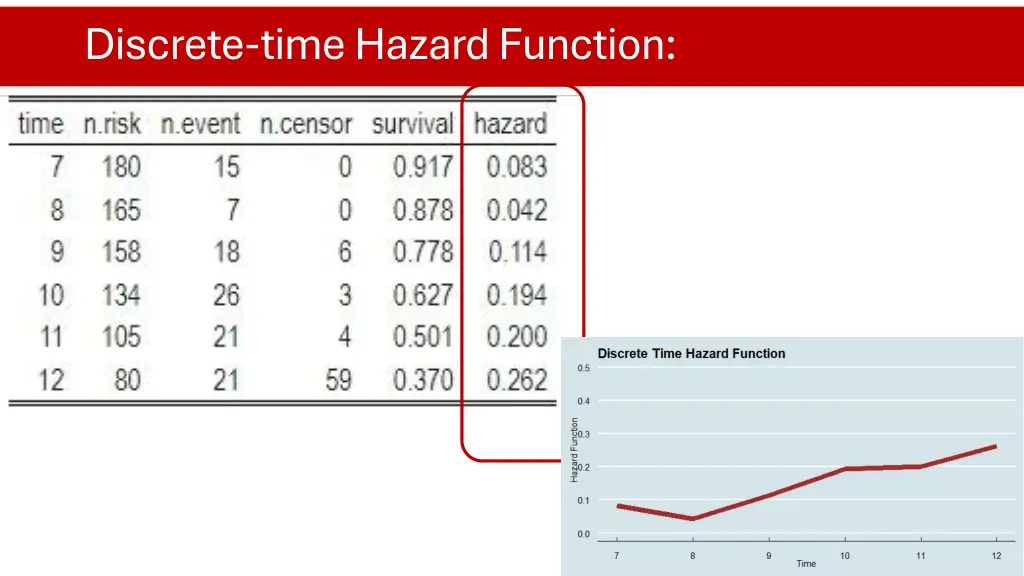 discrete time hazard function 2