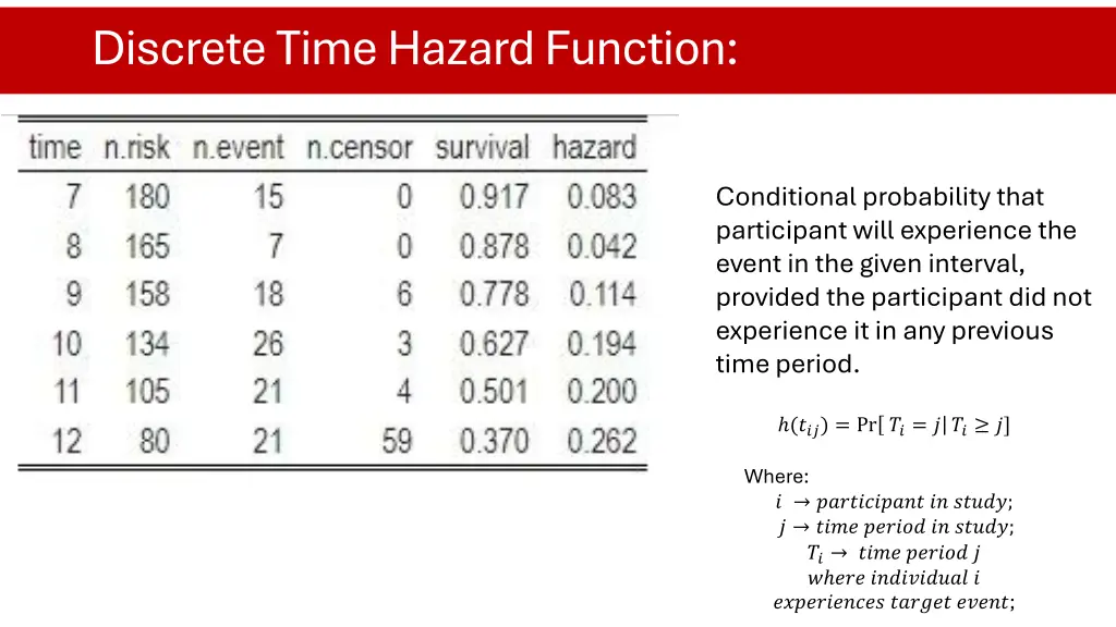 discrete time hazard function