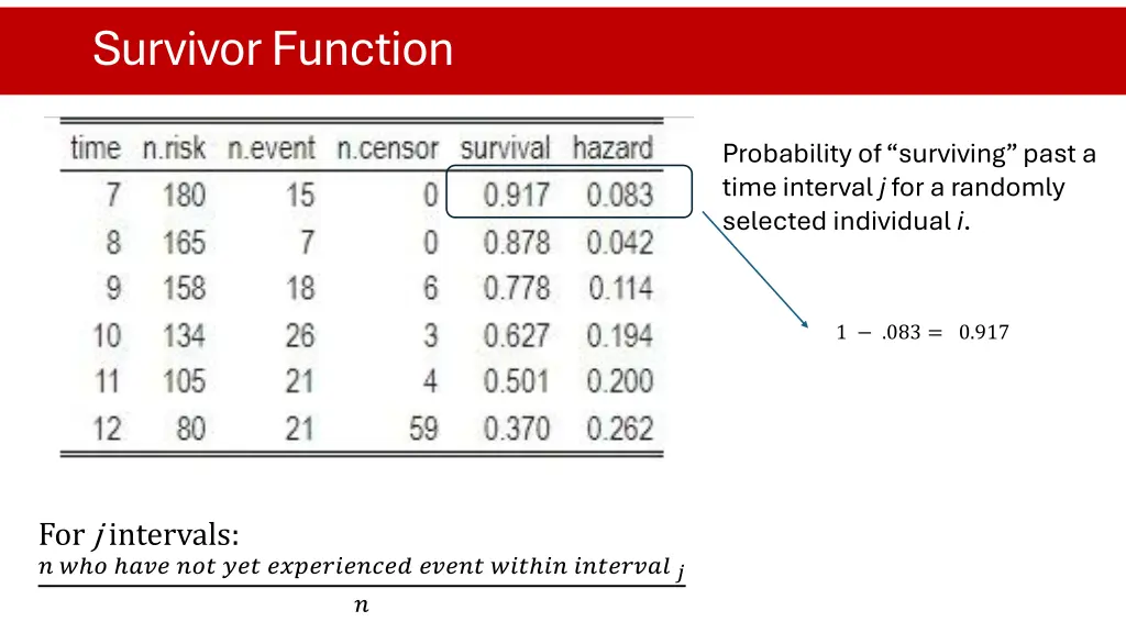 survivor function 2