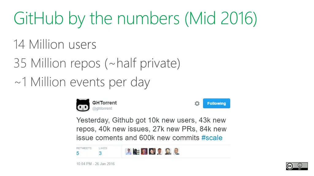 github by the numbers mid 2016 14 million users