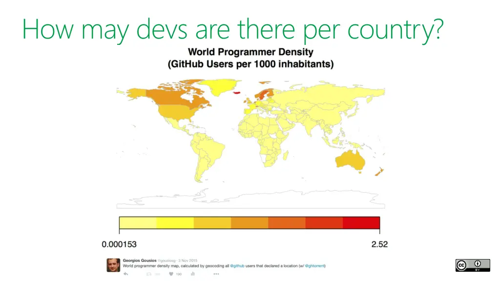 how may devs are there per country