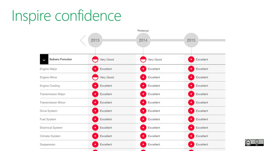 inspire confidence