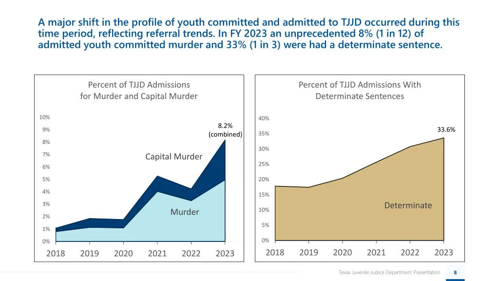 a major shift in the profile of youth committed