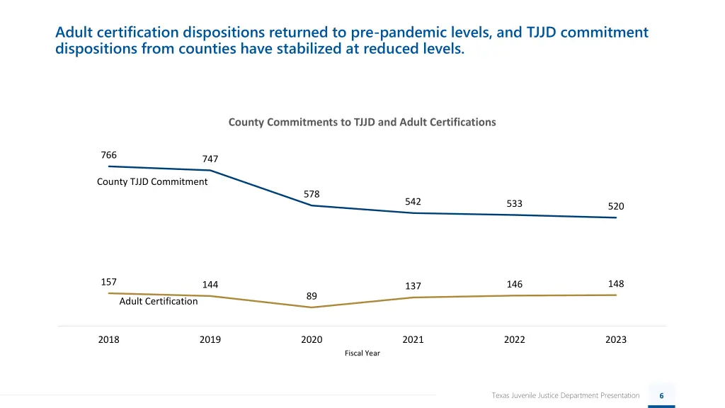 adult certification dispositions returned