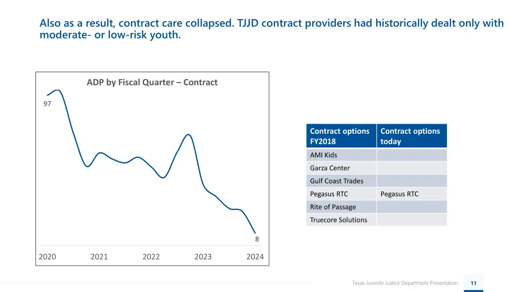 also as a result contract care collapsed tjjd