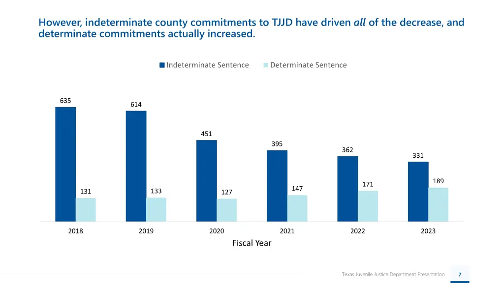 however indeterminate county commitments to tjjd