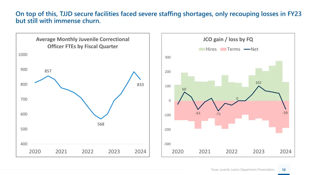 on top of this tjjd secure facilities faced